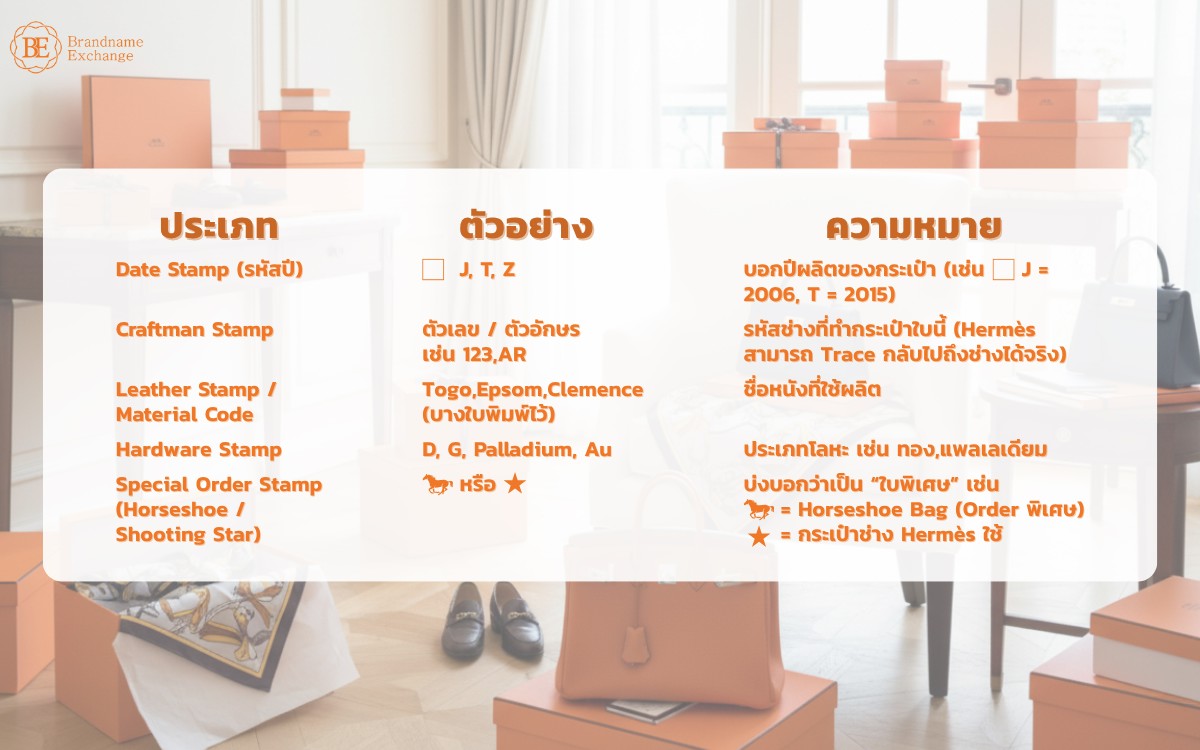 Hermes Stamp Example